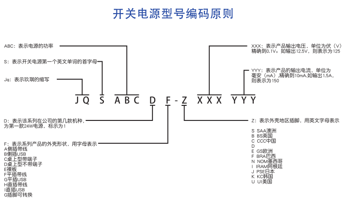 開(kāi)關(guān)電源型號(hào)編碼原則