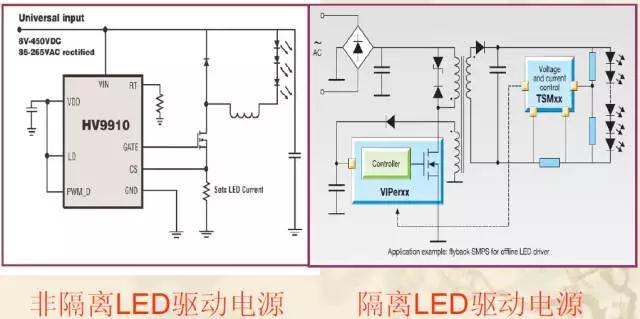 LED驅(qū)動(dòng)電源產(chǎn)品資料