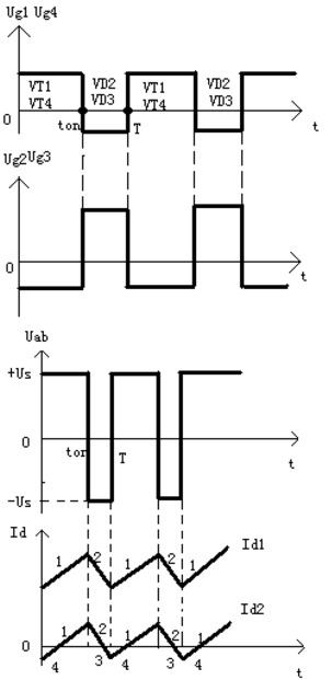 PWM 轉(zhuǎn)換器基本工作原理及簡(jiǎn)介、橋式可逆PWM變換器