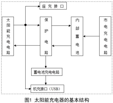 交流（市電）充電電路設(shè)計(jì)