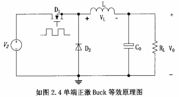 單端正激變換器