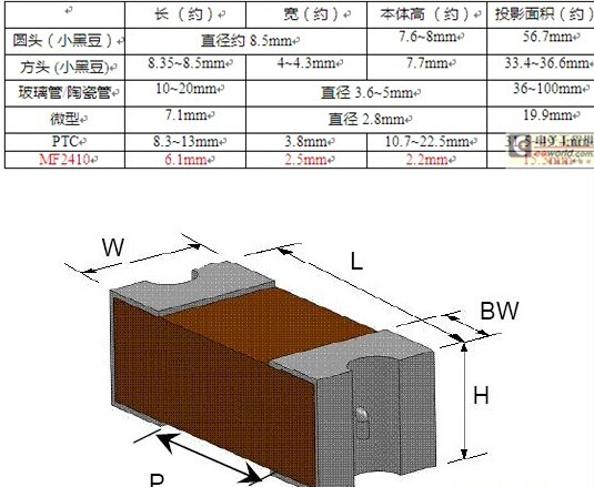 常見保險絲尺寸比較