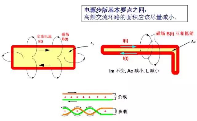 高頻交流電流環(huán)路