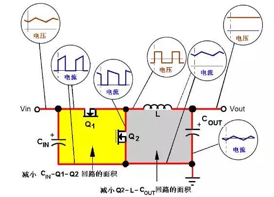 降壓式(BUCK)電源：功率部分電流和電壓波形