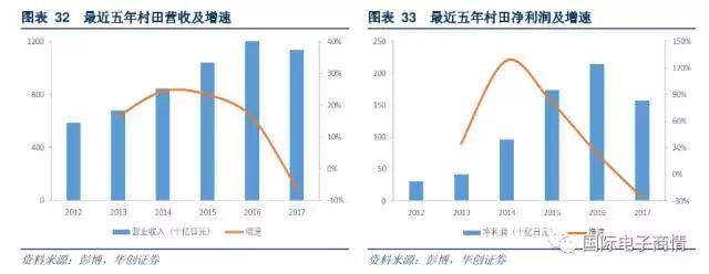 依靠創(chuàng)新崛起的全球被動器件龍頭