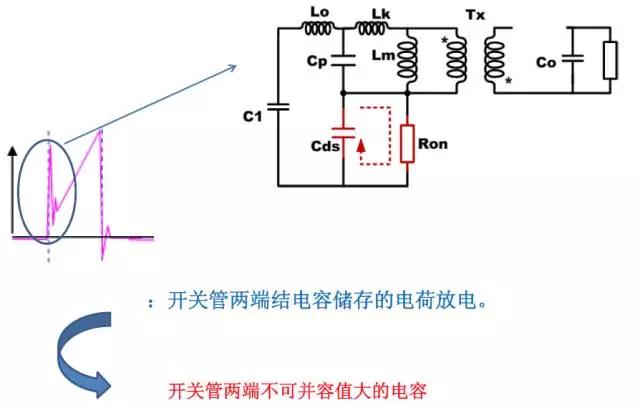 開(kāi)關(guān)管上電流尖峰的波形分析（三）