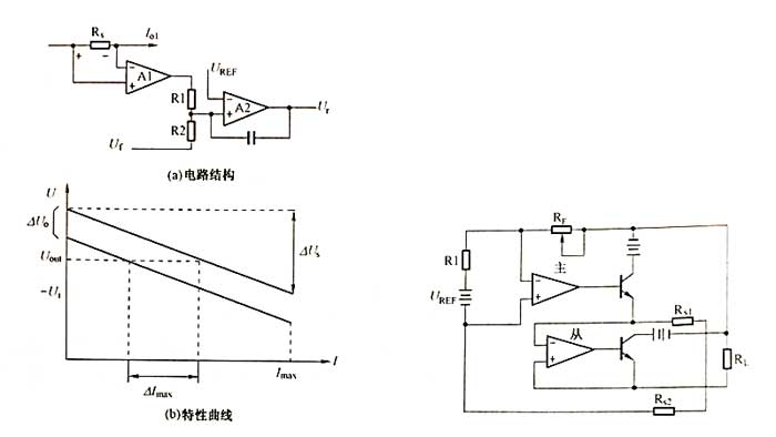 電路結(jié)構(gòu)及特性曲線