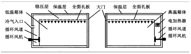 冷熱沖擊試驗的介紹