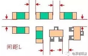 PCB layout布板細(xì)節(jié)