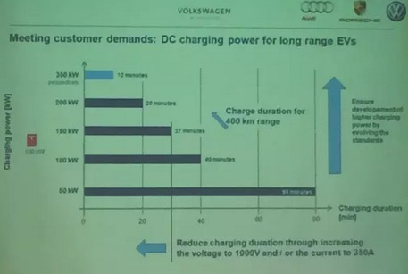 未來的充電樁為什么一定是向950V高壓的方向在走？