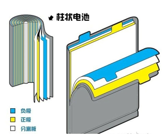 鋰電池分類