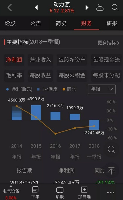 充電器廠家，電源行業(yè)、充電網(wǎng)絡(luò)和設(shè)備供應(yīng)商