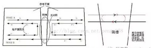 高速電路設(shè)計(jì)中的差分信號(hào)