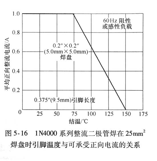 電源適配器輸入整流濾波電容器的選擇