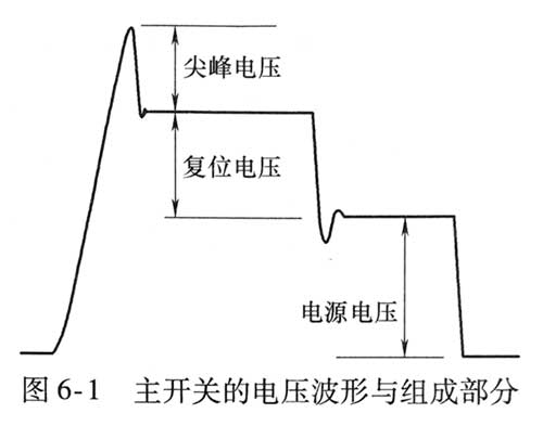 電源適配器開關(guān)管的選擇