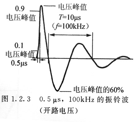 電源浪涌發(fā)生的概率