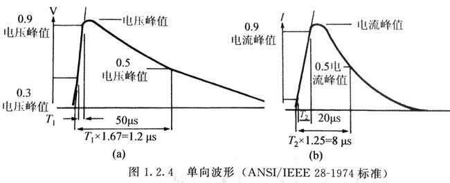 電源浪涌發(fā)生的概率