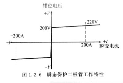 瞬變保護(hù)二極管