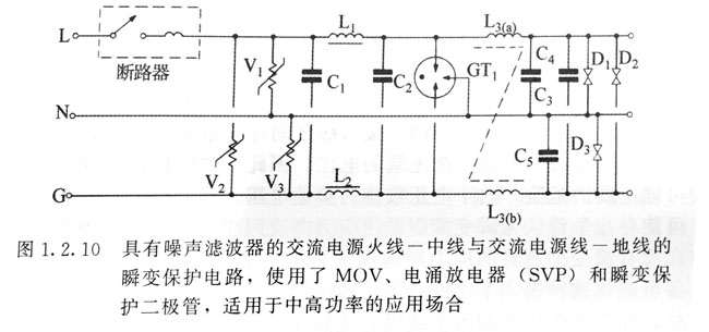 B類別瞬變抑制濾波器