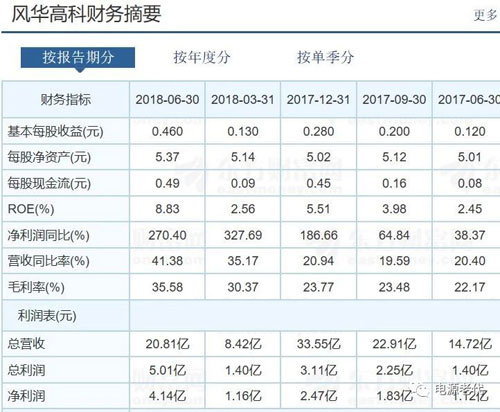 電源行業(yè)面臨的外部環(huán)境和選擇