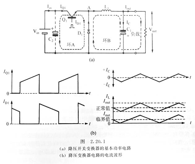 電源適配器DC-DC開關(guān)變換器