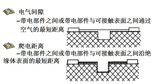 產(chǎn)品結構設計安規(guī)要求初探