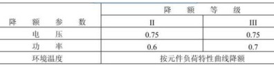 電阻可靠性相關(guān)的參數(shù)