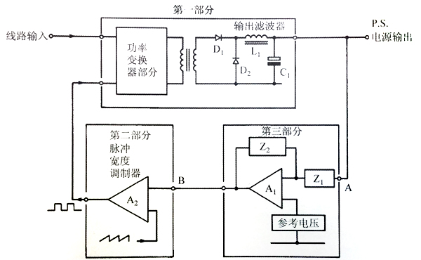 電源適配器的穩(wěn)定性和控制環(huán)路補(bǔ)償