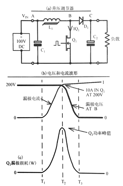 硬開(kāi)關(guān)的優(yōu)缺點(diǎn)以及全諧振式電源適配器