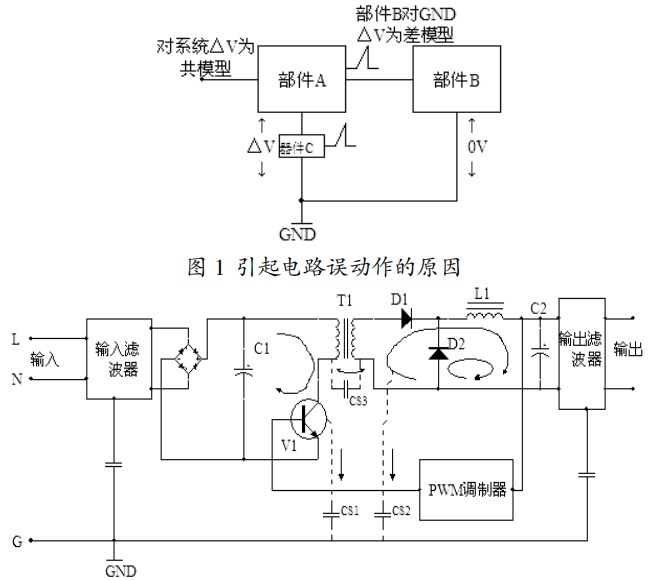 開(kāi)關(guān)電源的噪音抑制