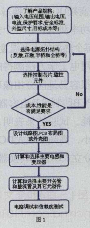 120W電源適配器設(shè)計(jì)過程