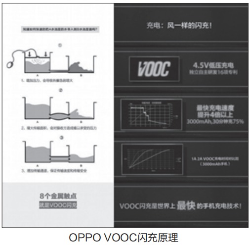 OPPO VOOC閃充原理